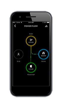 Tesla Powerwall technical specifications showing storage capacity, power output and battery efficiency